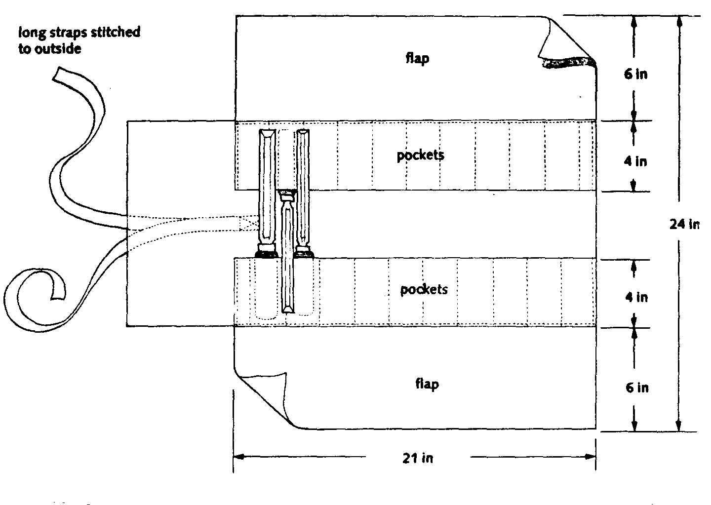 Tool Roll Pattern